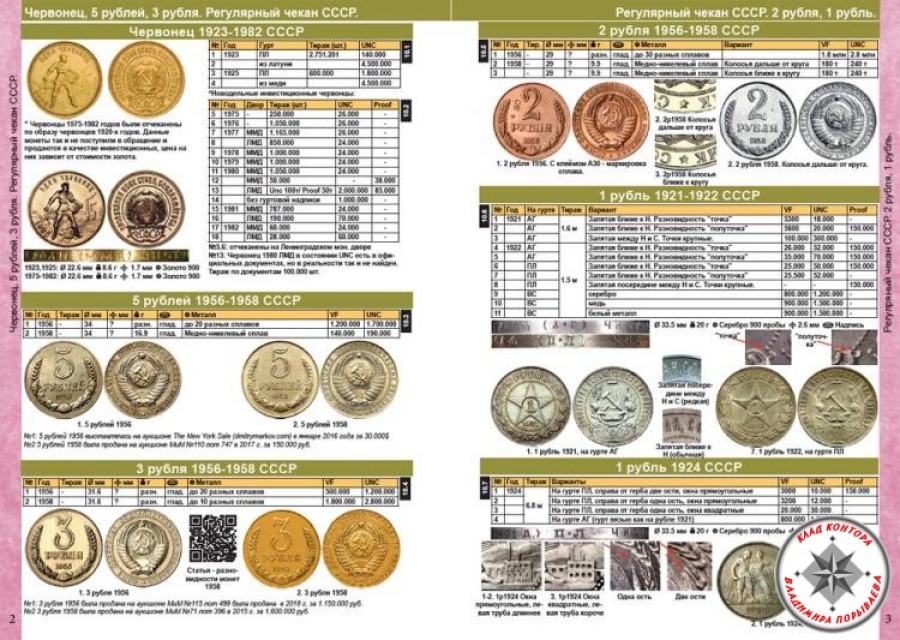 Стоимость Монет Каталог С Фото И Ценой – Telegraph